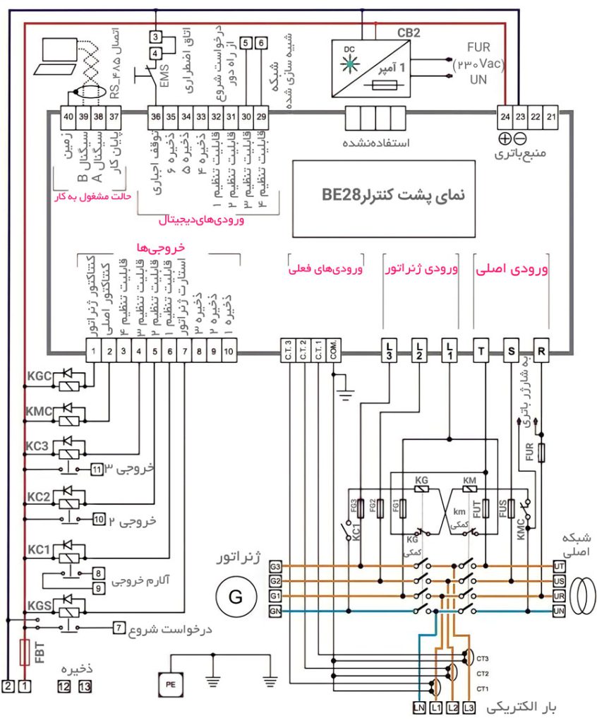 تابلو برق چنج اور